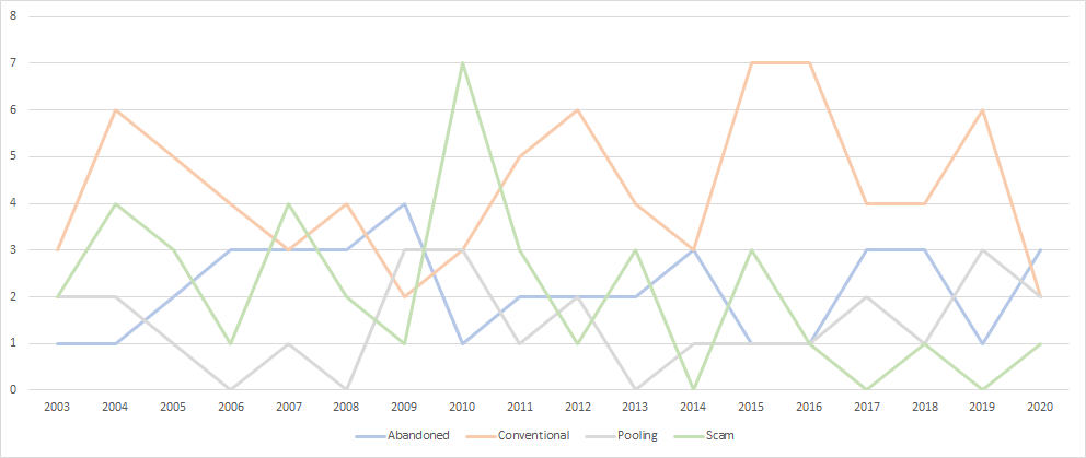 5. wins over time.png