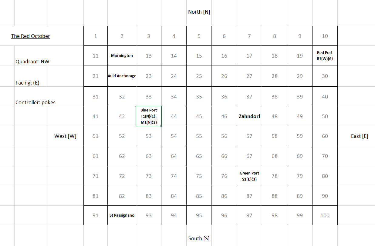 Chart Hotfix2 (12.8.19).png