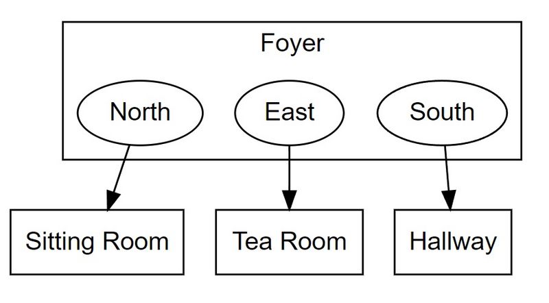 File:MansionMap2.jpg