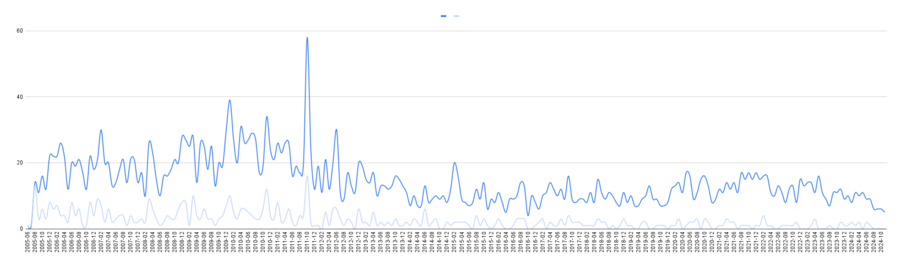 Blognomic player count.png